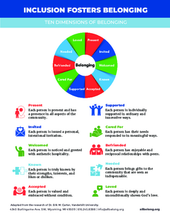 10 Dimensions of Belonging